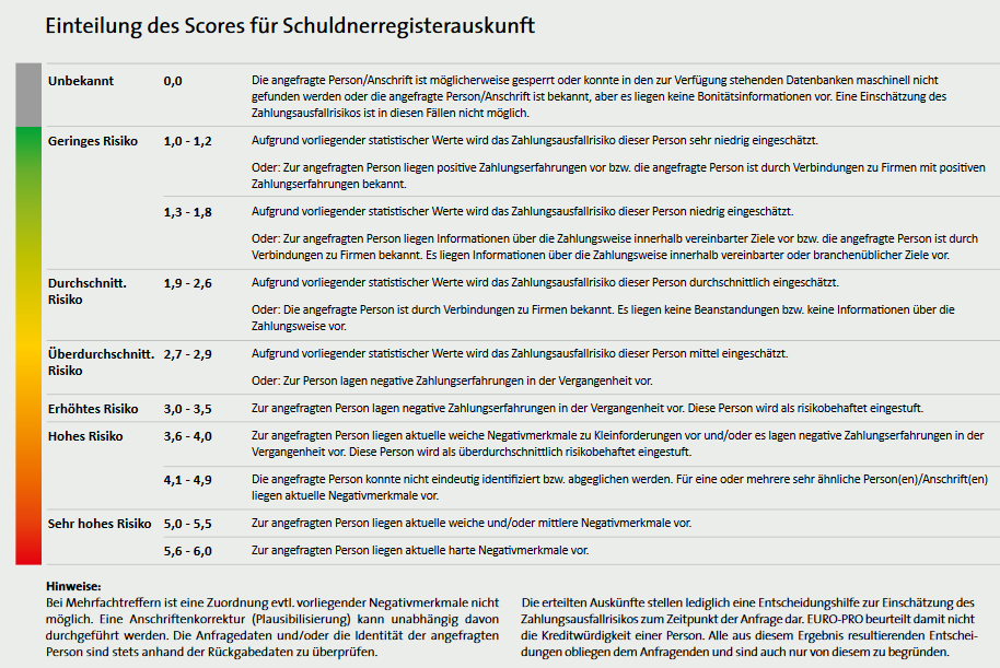 Inkassounternehmen Beauftragen Als Privatperson